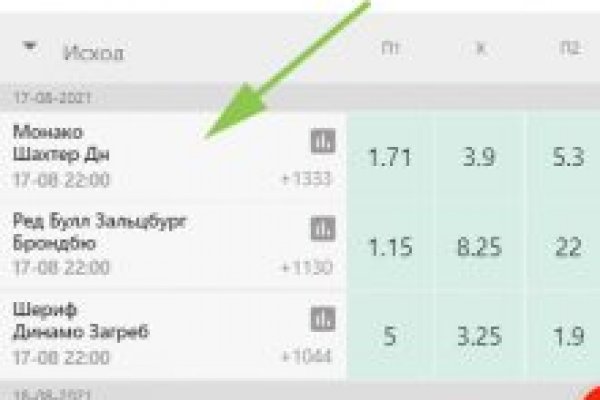 Сайты продаж наркотиков