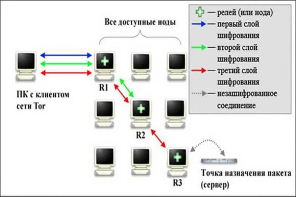 Кракен сайт
