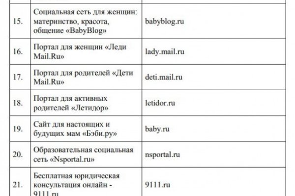 Вход в кракен даркнет