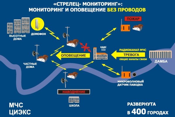 Кракен маркетплейс ссылка krakenat2krnkrnk com