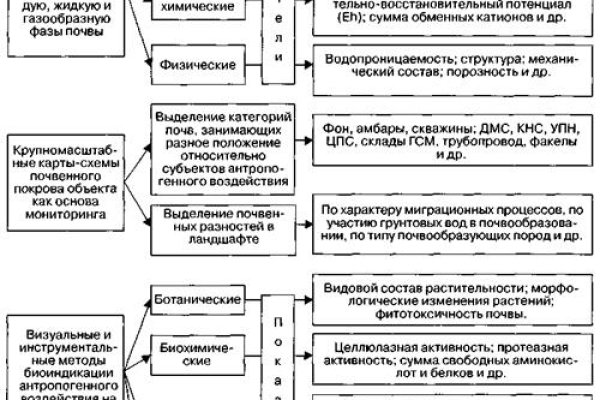Kra34.cc Вход на сайт главная страница