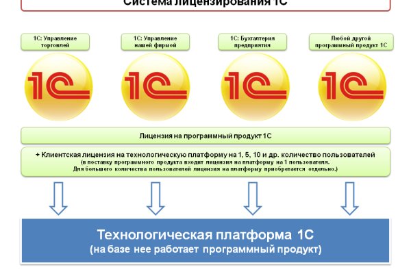 Кракен ссылка market pw