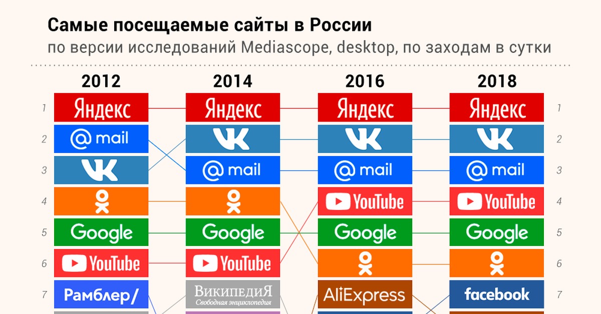 Как зайти на кракен через тор