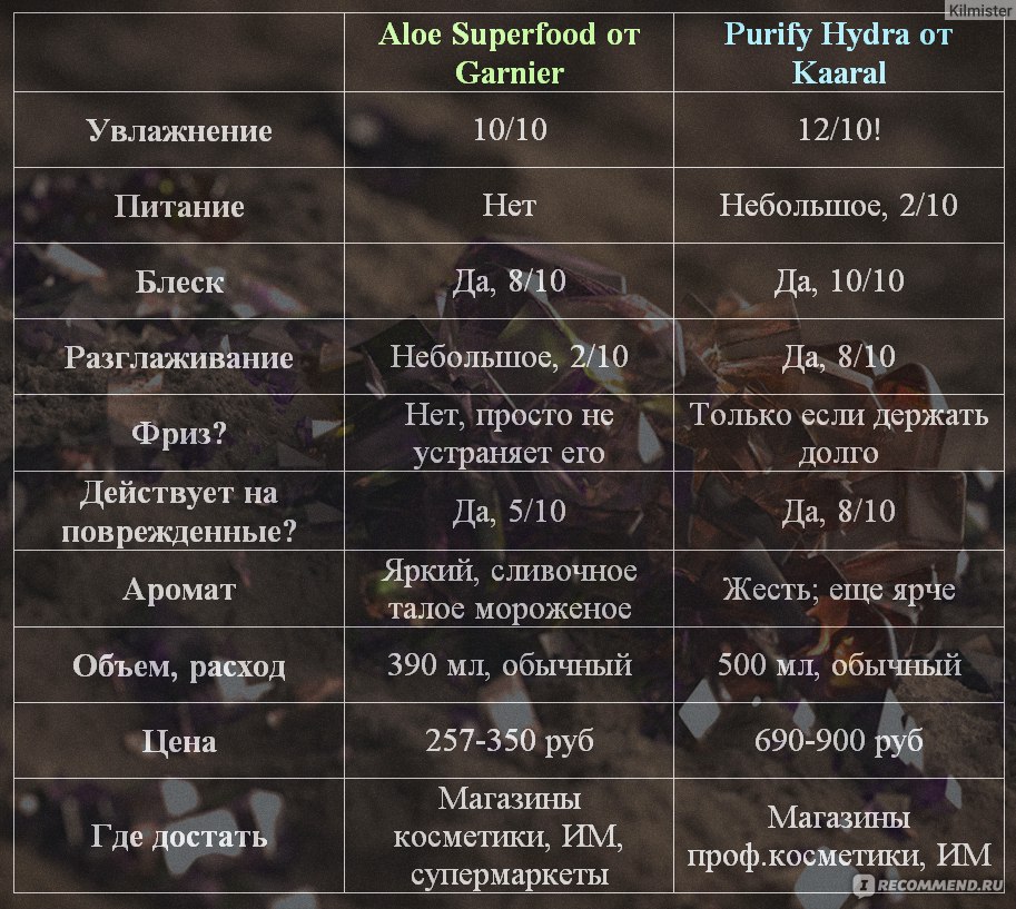 Кракен это гидра